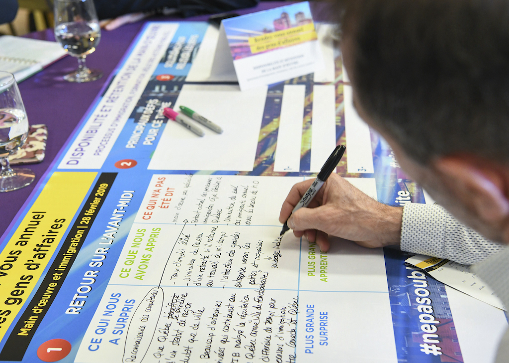 Travail collaboratif